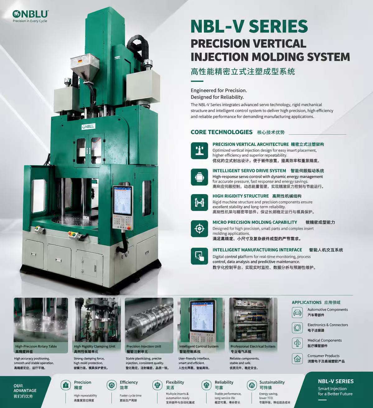 NBL-V